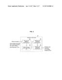 Information Processing Apparatus And Method Of Processing Information diagram and image