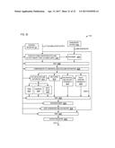 NEURAL NETWORK UNIT THAT PERFORMS STOCHASTIC ROUNDING diagram and image