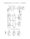 Generating Pseudorandom Number Sequences by Nonlinear Mixing of Multiple     Subsidiary Pseudorandom Number Generators diagram and image