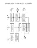 USER INTERFACE DESIGN TO MITIGATE DEVICE DETERIORATION diagram and image