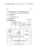 NEURAL NETWORK UNIT WITH OUTPUT BUFFER FEEDBACK AND MASKING CAPABILITY diagram and image