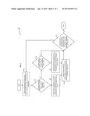 Method and Apparatus for Workload Placement on Heterogeneous Systems diagram and image