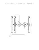 ACCESS TO A WEARABLE COMPUTING SYSTEM USING RANDOMIZED INPUT ORIGINS diagram and image