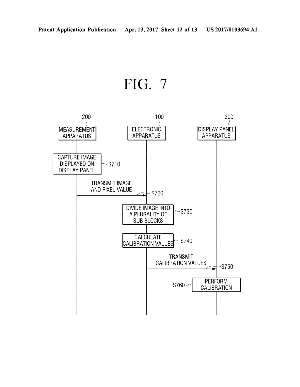 ELECTRONIC APPARATUS, METHOD OF CALIBRATING DISPLAY PANEL APPARATUS, AND     CALIBRATION SYSTEM - diagram, schematic, and image 13