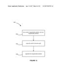 Rotating Magnetic Measurements of Physical Unclonable Functions diagram and image