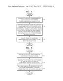 VIDEO ENCODING METHOD WITH BIT DEPTH ADJUSTMENT FOR FIXED-POINT CONVERSION     AND APPARATUS THEREFOR, AND VIDEO DECODING METHOD AND APPARATUS THEREFOR diagram and image