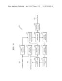 VIDEO ENCODING METHOD WITH BIT DEPTH ADJUSTMENT FOR FIXED-POINT CONVERSION     AND APPARATUS THEREFOR, AND VIDEO DECODING METHOD AND APPARATUS THEREFOR diagram and image