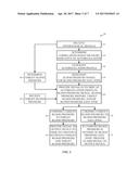 SYSTEM AND METHOD FOR PROVIDING BLOOD PRESSURE SAFE ZONE INDICATION DURING     AUTOREGULATION MONITORING diagram and image