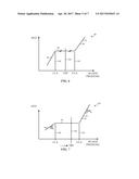 SYSTEM AND METHOD FOR PROVIDING BLOOD PRESSURE SAFE ZONE INDICATION DURING     AUTOREGULATION MONITORING diagram and image