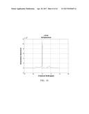 MAGENTIC RESONANCE SPECTROSCOPY PULSE SEQUENCE, ACQUISTION, AND PROCESSING     SYSTEM AND METHOD diagram and image