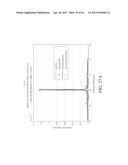 MAGENTIC RESONANCE SPECTROSCOPY PULSE SEQUENCE, ACQUISTION, AND PROCESSING     SYSTEM AND METHOD diagram and image