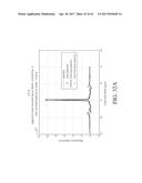 MAGENTIC RESONANCE SPECTROSCOPY PULSE SEQUENCE, ACQUISTION, AND PROCESSING     SYSTEM AND METHOD diagram and image