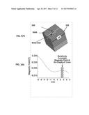 METHOD AND SYSTEM FOR ELECTRON PARAMAGNETIC RESONANCE diagram and image