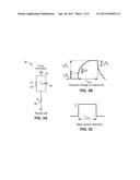 BIO-IMPEDANCE MEASUREMENT METHOD USING BI-PHASIC CURRENT STIMULUS     EXCITATION FOR IMPLANTABLE STIMULATOR diagram and image