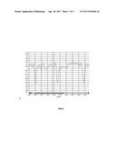 NONINVASIVE NONDISRUPTIVE ASSESSMENT OF EYELID DYNAMICS BY MEANS OF     EDDY-CURRENT NO-TOUCH SENSORS diagram and image