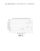 Low Phosphorus Low Color Polyamides diagram and image