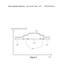 Unvoiced/Voiced Decision for Speech Processing diagram and image