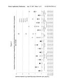 NOVEL METHODS FOR INDUCING AN IMMUNE RESPONSE diagram and image