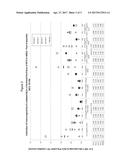 NOVEL METHODS FOR INDUCING AN IMMUNE RESPONSE diagram and image