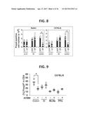 COMPOSITION FOR INDUCING PROLIFERATION OR ACCUMULATION OF REGULATORY T     CELLS diagram and image