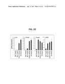 COMPOSITION FOR INDUCING PROLIFERATION OR ACCUMULATION OF REGULATORY T     CELLS diagram and image