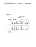 Allergy Inhibitor Compositions And Kits And Methods Of Using The Same diagram and image