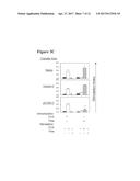 Allergy Inhibitor Compositions And Kits And Methods Of Using The Same diagram and image