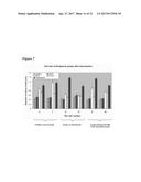 Allergy Inhibitor Compositions And Kits And Methods Of Using The Same diagram and image