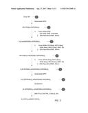 Modified Collagen Hybridizing Peptides And Uses Thereof diagram and image