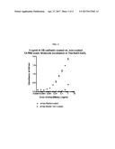 VE-CADHERIN BINDING BIOCONJUGATE diagram and image