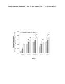 MODIFIED SURFACES FOR ATTACHMENT OF BIOLOGICAL MATERIALS diagram and image