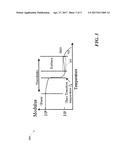 DEVICE, SYSTEM, AND METHOD FOR FUSED DEPOSITION MODELING diagram and image