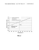 POST ELECTRON BEAM CONDITIONING OF POLYMERIC MEDICAL DEVICES diagram and image