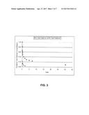 POST ELECTRON BEAM CONDITIONING OF POLYMERIC MEDICAL DEVICES diagram and image