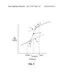 POST ELECTRON BEAM CONDITIONING OF POLYMERIC MEDICAL DEVICES diagram and image