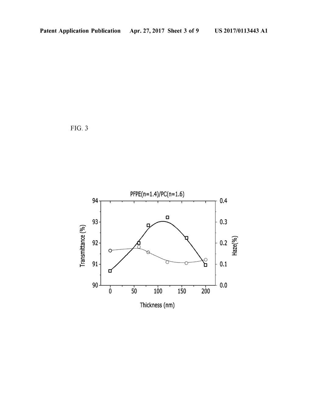 CONDUCTIVE FILMS AND ELECTRONIC DEVICES INCLUDING THE SAME - diagram, schematic, and image 04