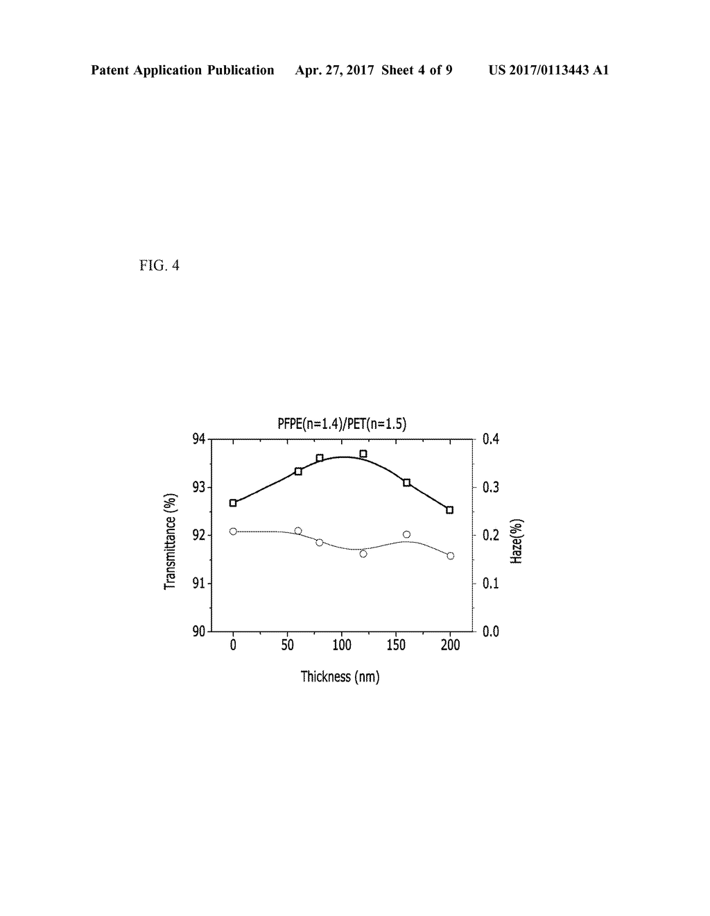 CONDUCTIVE FILMS AND ELECTRONIC DEVICES INCLUDING THE SAME - diagram, schematic, and image 05