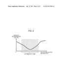 ENERGY STORAGE DEVICE, TRANSPORT APPARATUS, AND CONTROL METHOD diagram and image