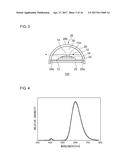 LAMP diagram and image