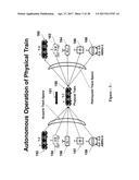 Method & apparatus for autonomous train control system diagram and image