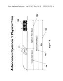 Method & apparatus for autonomous train control system diagram and image