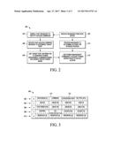 Multi-Port Power Prediction For Power Management Of Data Storage Devices diagram and image