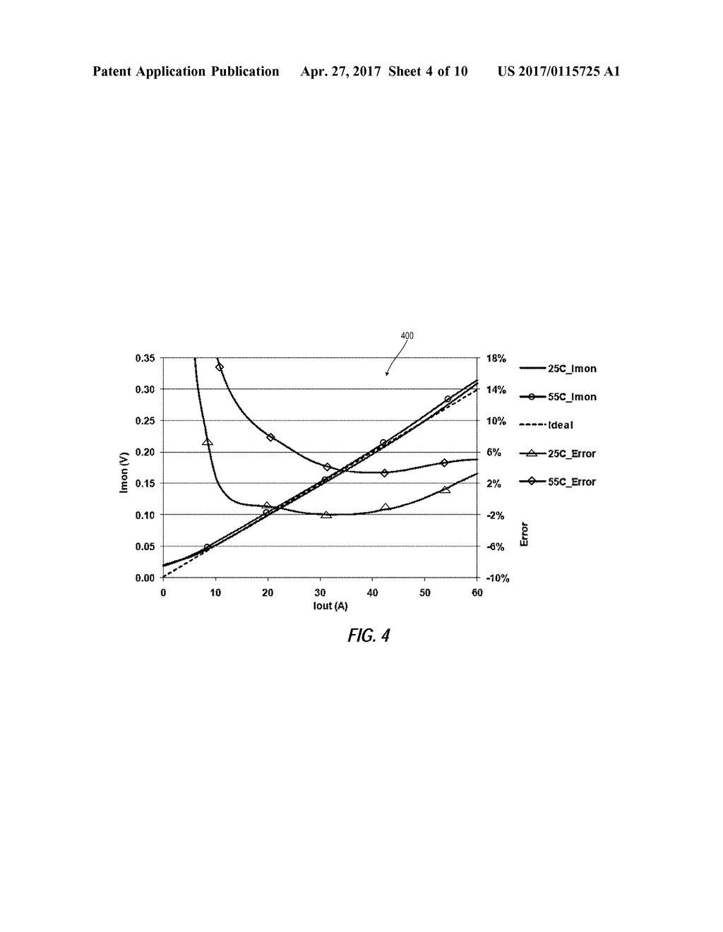 CURRENT SENSE ACCURACY IMPROVEMENT FOR MOSFET RDS (ON) SENSE BASED VOLTAGE     REGULATOR BY ADAPTIVE TEMPERATURE COMPENSATION - diagram, schematic, and image 05