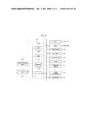 METHOD OF MANUFACTURING SEMICONDUCTOR DEVICE, SUBSTRATE PROCESSING     APPARATUS, AND RECORDING MEDIUM diagram and image