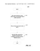 METHOD AND APPARATUS FOR CREATING A BOND BETWEEN OBJECTS BASED ON     FORMATION OF INTER-DIFFUSION LAYERS diagram and image