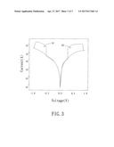 Resistive Random Access Memory diagram and image