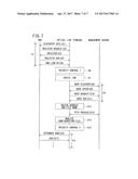 OPTICAL LINE TERMINAL, COMMUNICATION CONTROL METHOD, AND COMMUNICATION     CONTROL PROGRAM diagram and image