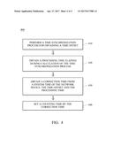 TIME SYNCHRONIZATION FOR NETWORK DEVICE diagram and image