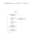 METHOD OF REPORTING CSI IN WIRELESS COMMUNICATION SYSTEM SUPPORTING     UNLICENSED BAND AND APPARATUS SUPPORTING THE SAME diagram and image