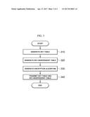 ENCRYTION APPARATUS AND METHOD diagram and image